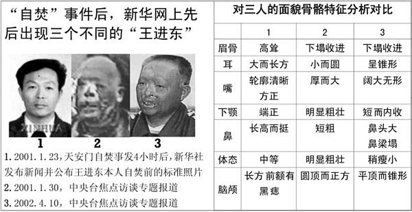 Tri verzije Wang Jindonga: Verzija 1 (levo): objavila Кsinhua 23. januara 2001. godine, nekoliko sati nakon incidenta. Verzija 2 (u sredini): slika prikazana u programu CCTV-ovog Focus Interviev 30. januara 2001. Verzija 3 (desno): slika prikazana u CCTV-ovom programu Focus Interviev 10. aprila 2001.  