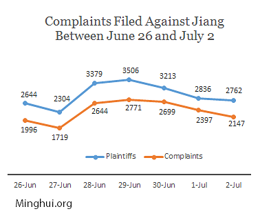 Broj tužbi i tužitelja od 26. juna do 2. jula